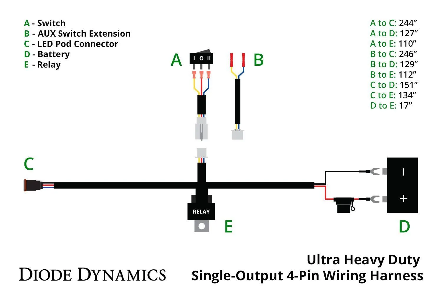 Diode Dynamics Ultra Heavy Duty Single Output 4-pin Wiring Harness