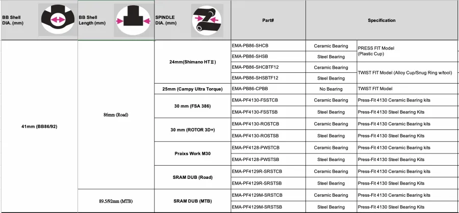 Tripeak BB86 Twist Fit Bottom Bracket-Ceramic-Shimano (86-92mm)